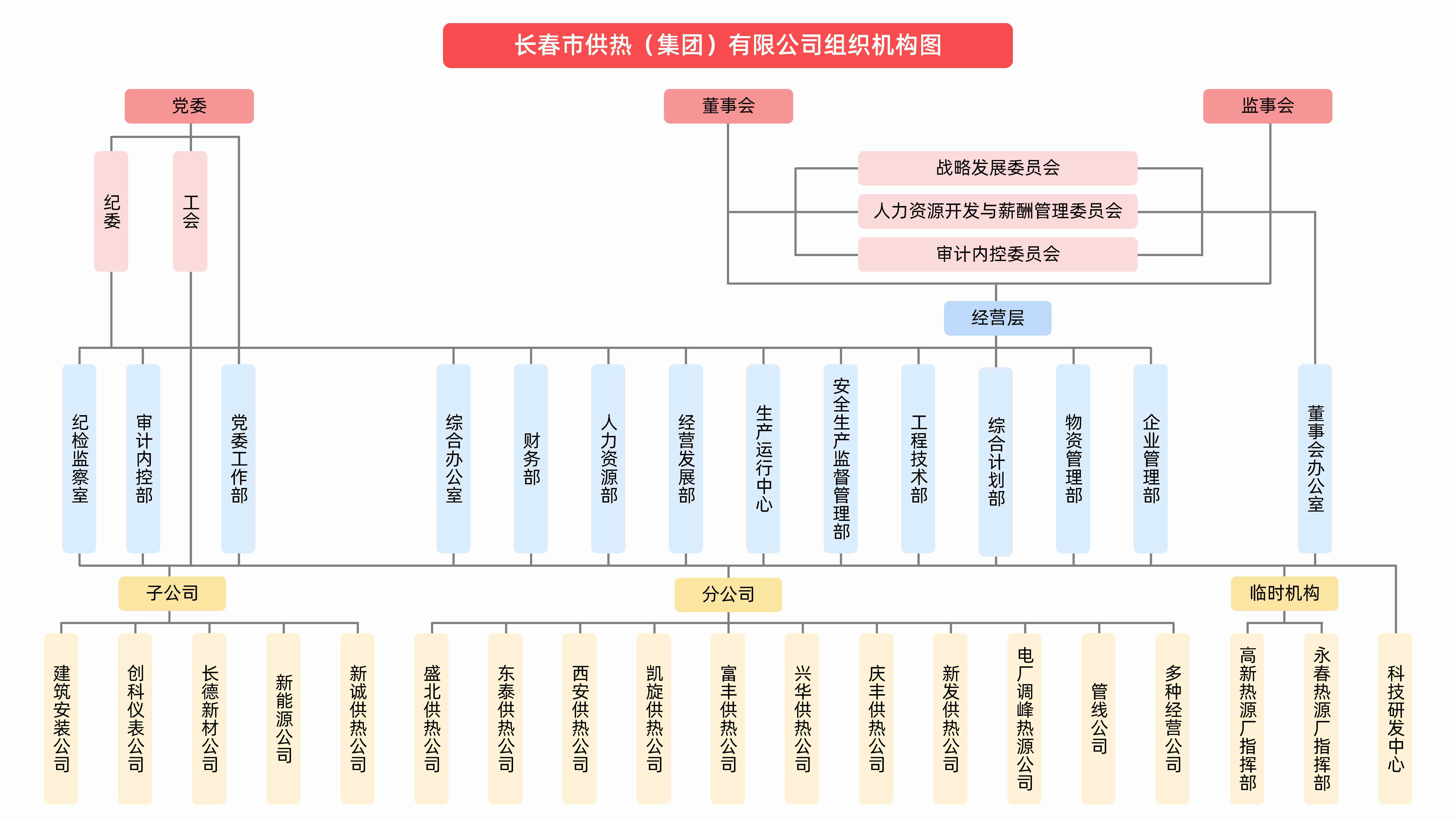 組織結(jié)構(gòu)(1).jpg